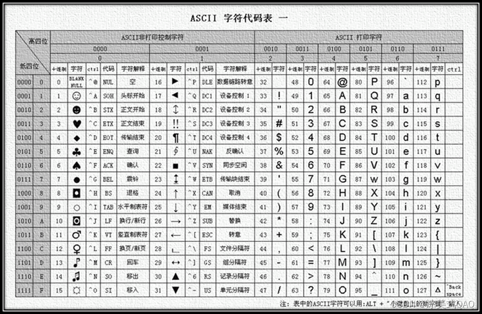 python项目设置字符集 python 字符集_ico