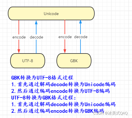 python项目设置字符集 python 字符集_python项目设置字符集_06