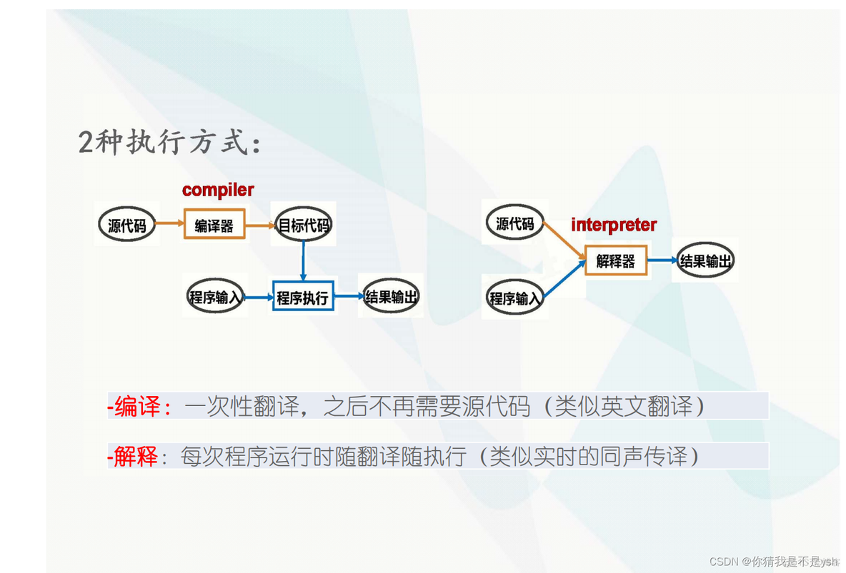 python 教案本 python语言基础教案_数据_03