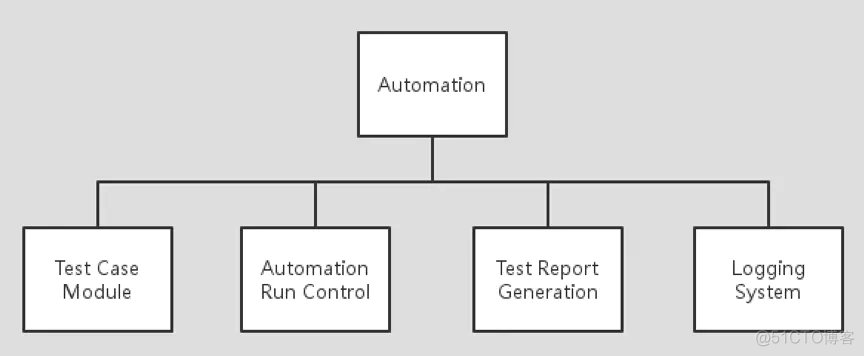 python selenium 本地文档 python selenium ide_测试用例