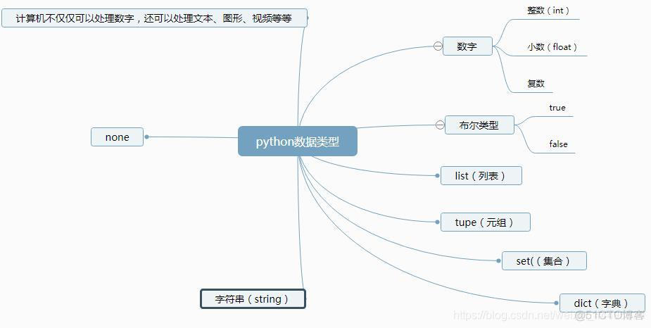 python qu掉单位 python的单位_补码