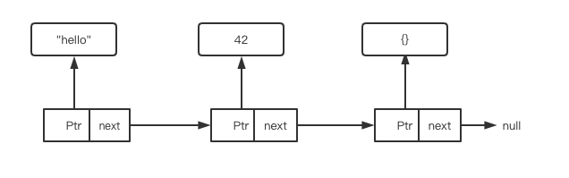 python list预分配内存 python list 内存_Python