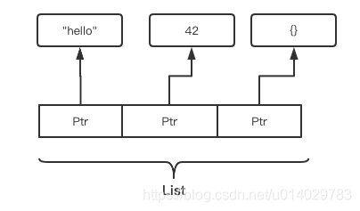 python list预分配内存 python list 内存_数组_02