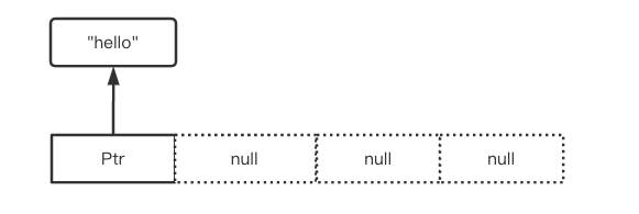 python list预分配内存 python list 内存_数据_03