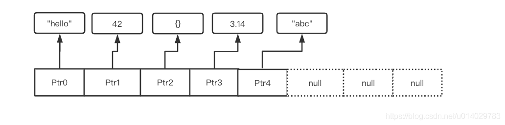 python list预分配内存 python list 内存_Python_04