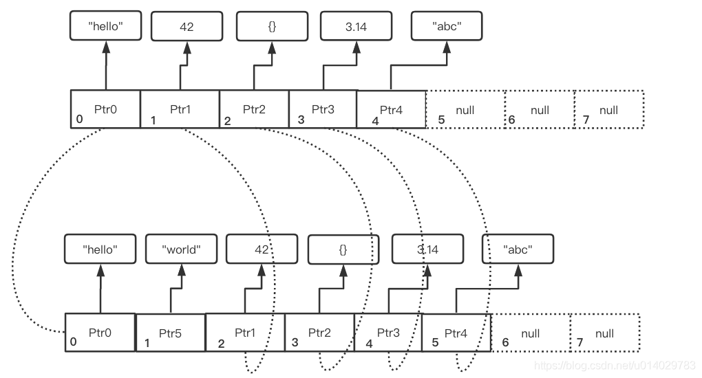 python list预分配内存 python list 内存_python list预分配内存_05