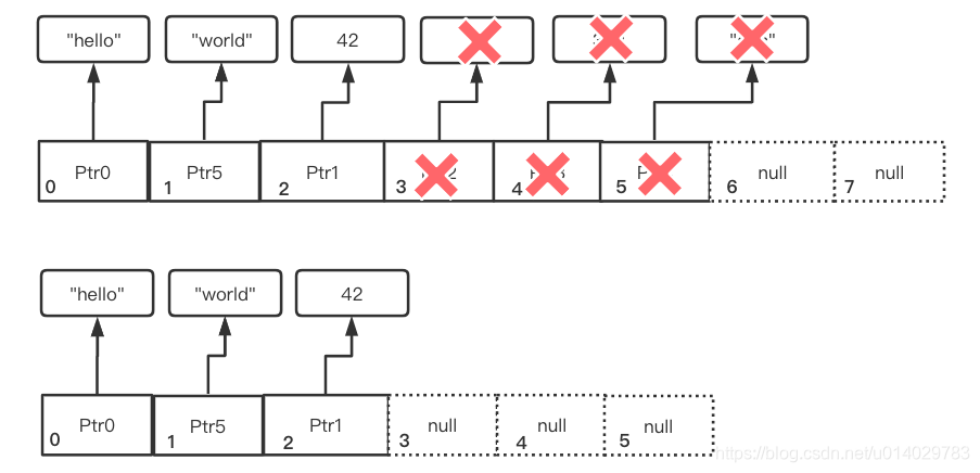 python list预分配内存 python list 内存_python list预分配内存_06