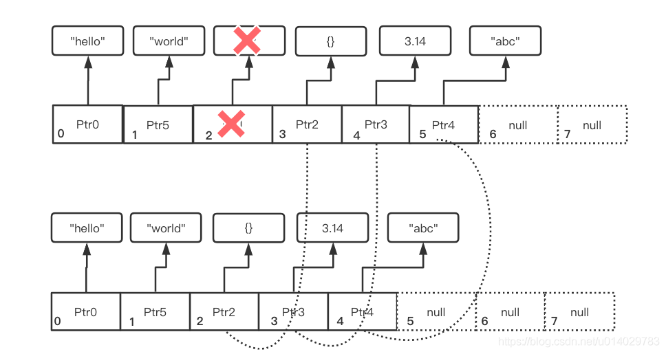 python list预分配内存 python list 内存_python list预分配内存_07