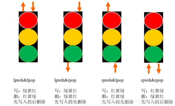 nosql连接数据库Maven nosql创建数据库_redis_04