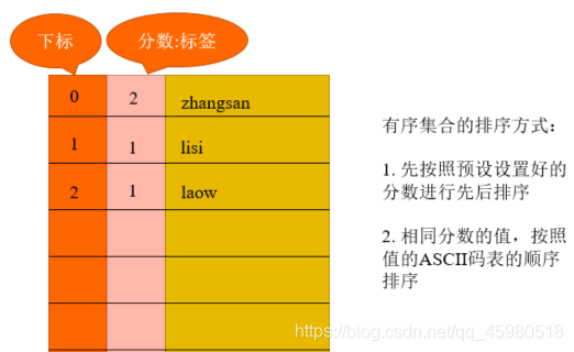 nosql连接数据库Maven nosql创建数据库_redis_06