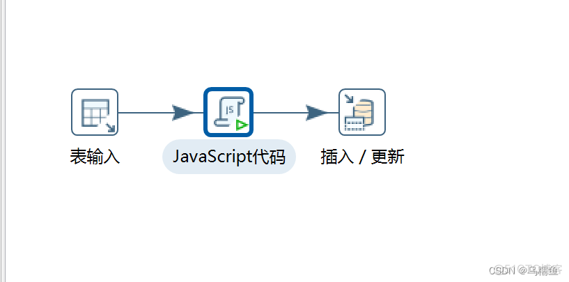 kettle作业中 如何写java代码 kettle操作_发送邮件_03