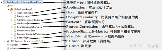 java协同过滤算法教程 协同过滤算法代码_协同过滤推荐算法代码