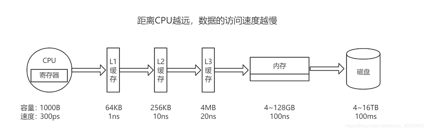 clickhouse当做数据仓库 clickhouse实时数据仓库_clickhouse当做数据仓库_02