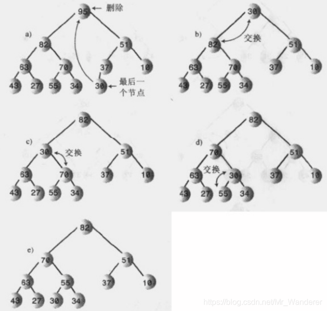 Java使用堆 java堆数据结构的使用_数组_03