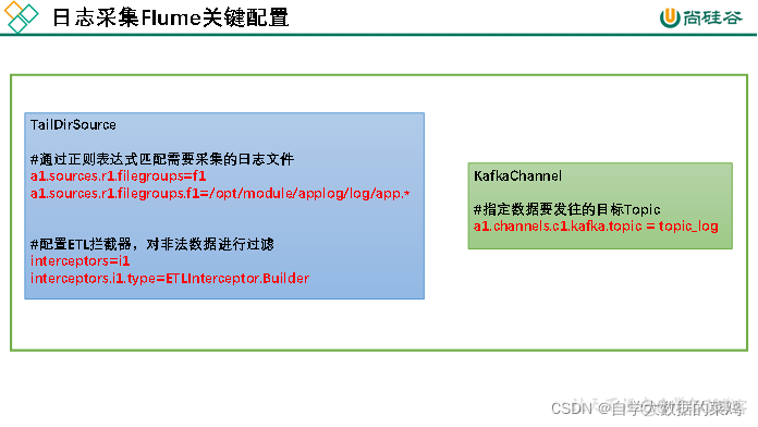 数据采集elt 架构图 数据采集模板_flume_07