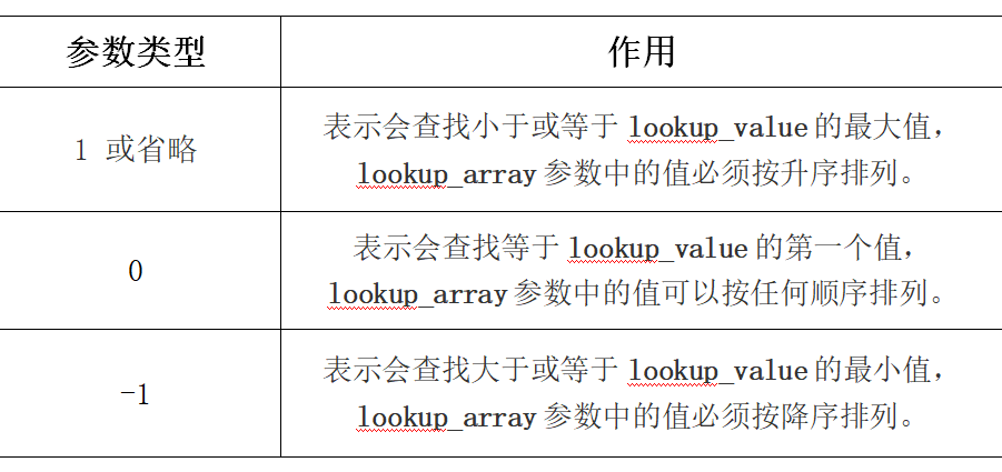 清空表mysql 清空表格内容快捷键是_字符串