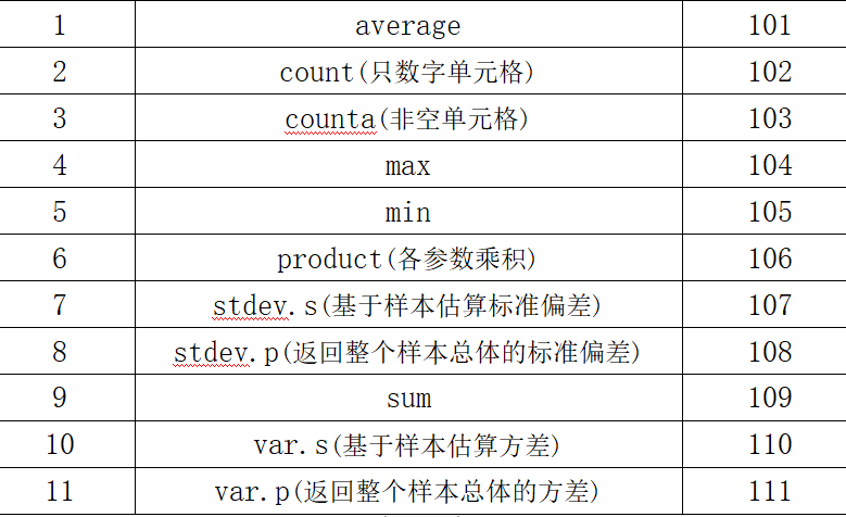 清空表mysql 清空表格内容快捷键是_数据_02