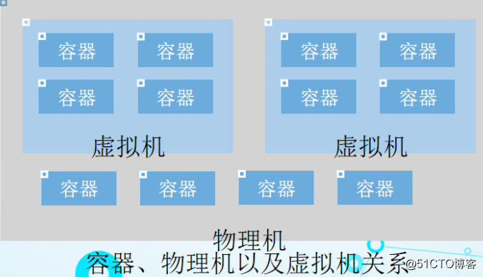 ssha架构和微服务架构 微服务架构和容器_数据库