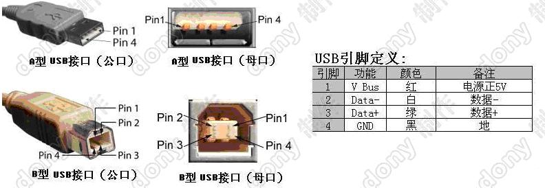 android usb线与pc通信 安卓usb数据线接线图_usb_03