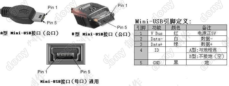 android usb线与pc通信 安卓usb数据线接线图_usb_04