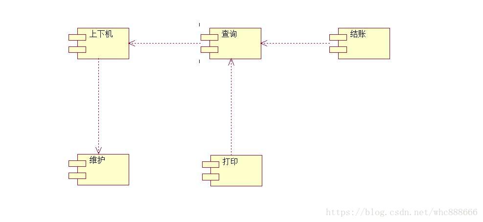 部署架构图 应用架构图 部署图实例_实现图_02