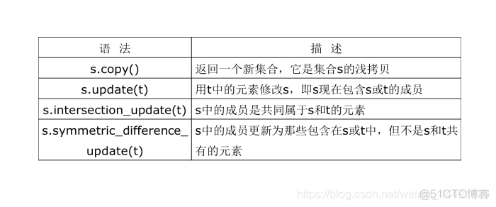 python生成组合特征 python生成组合列表_列表_59