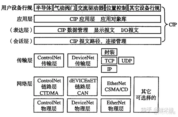 EtherNET/IP转Mpdbus Tcp协议网关协议_Mpdbus Tcp_08