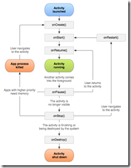 android activity的上层是什么 activity s_android