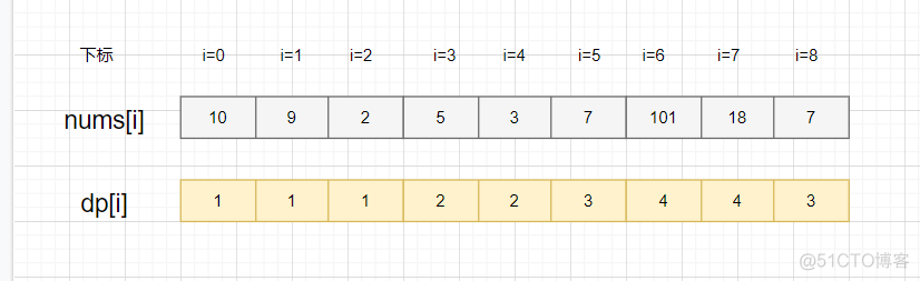 Python 动态规划学不会怎么办 动态规划leetcode_递归_09