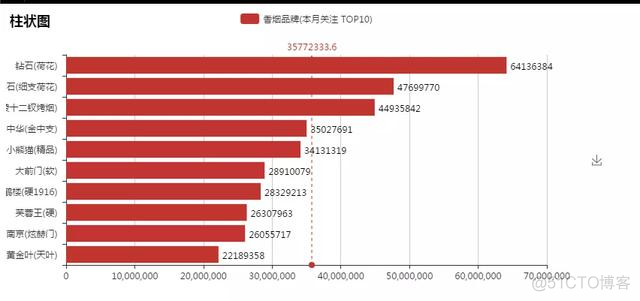 烟草制造数据分析 烟草数据分析模型_烟草制造数据分析_23