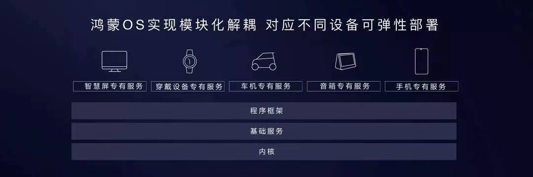 鸿蒙APP架构 元服务 华为鸿蒙全新构架_分布式架构_04