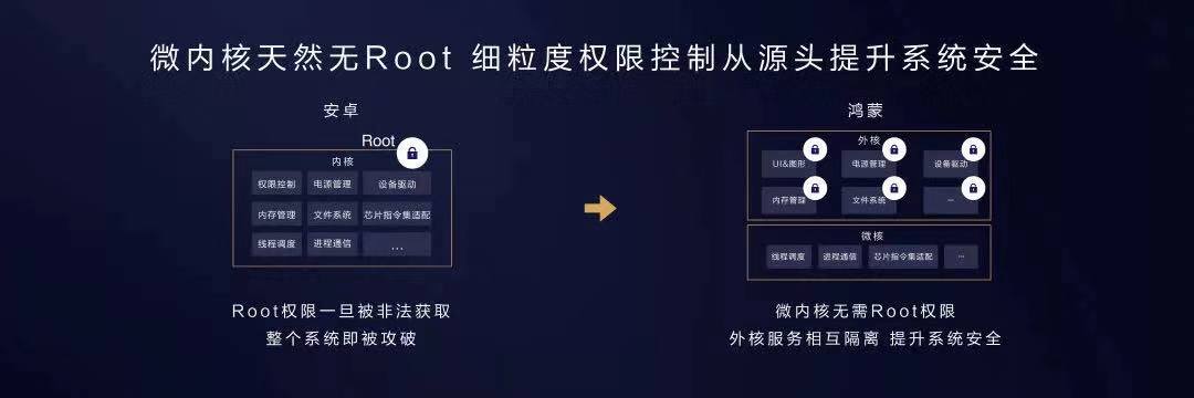 鸿蒙APP架构 元服务 华为鸿蒙全新构架_微内核_06