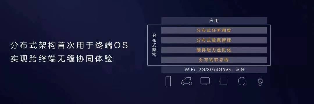 鸿蒙APP架构 元服务 华为鸿蒙全新构架_开发者_08