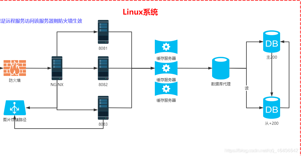 redis list分帐户 redis list 分片_分布式