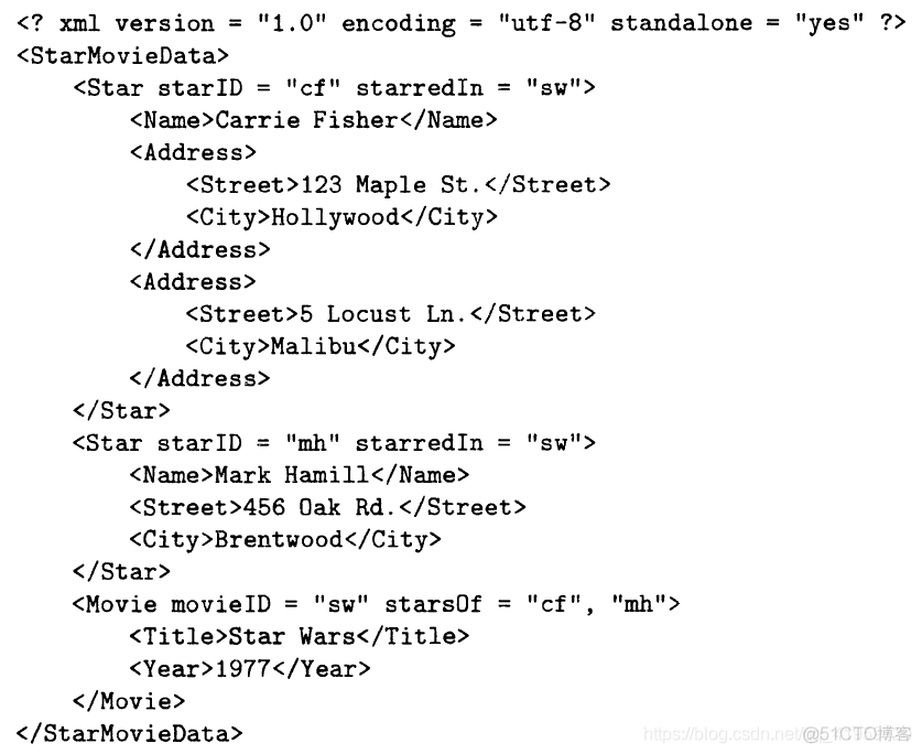 python处理半结构化数据处理 半结构化数据模型_数据_03