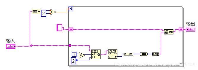 labview调用python模块显示null byte labview format into string_labview_04