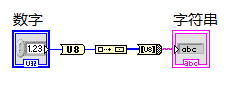 labview调用python模块显示null byte labview format into string_字符串_09