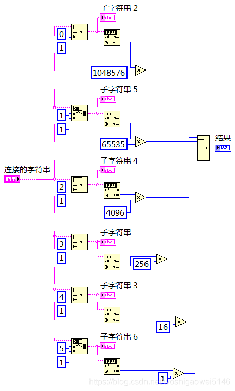 labview调用python模块显示null byte labview format into string_进制_11