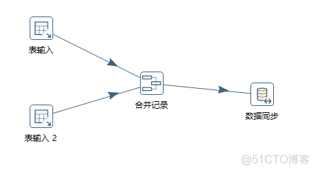 java根据日志级别获取kettle日志 kettle 日志输出_SQL_09