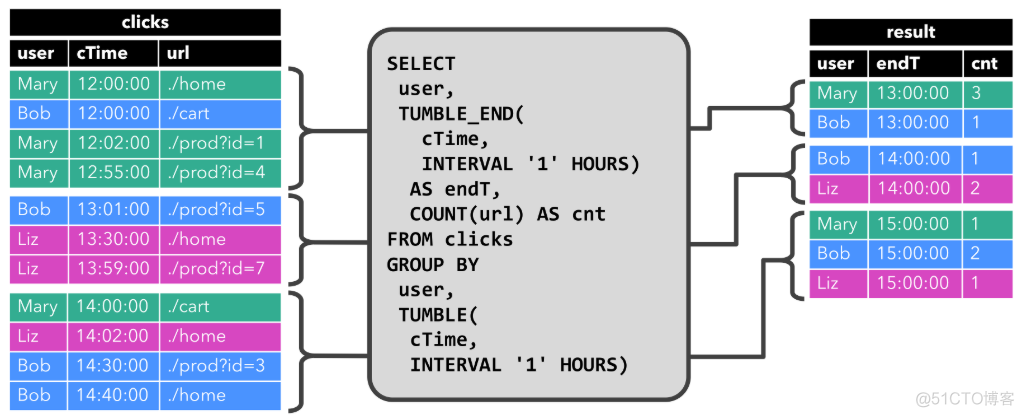 flink mysqlsource serverid有什么用 flink sql引擎_API_14