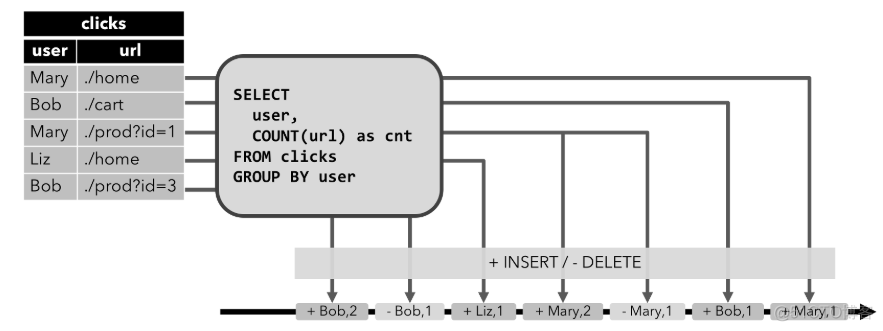 flink mysqlsource serverid有什么用 flink sql引擎_API_15