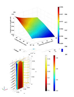 comsol模型可以用python comsol用什么编程_经验分享