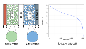 comsol模型可以用python comsol用什么编程_课程设计_04