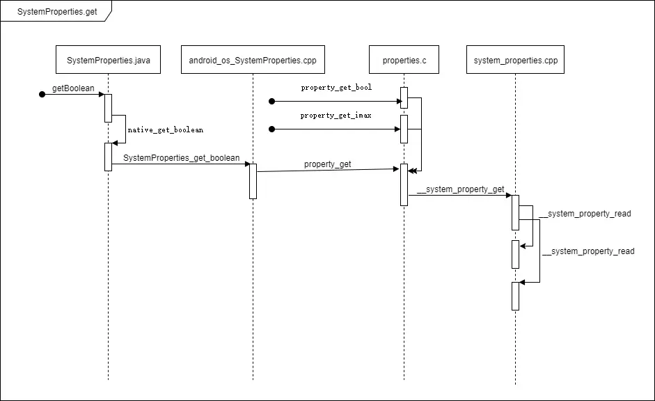 android中setAdapter的功能描述 android setprop_Java_02