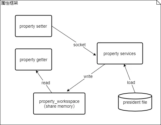 android中setAdapter的功能描述 android setprop_Java_03