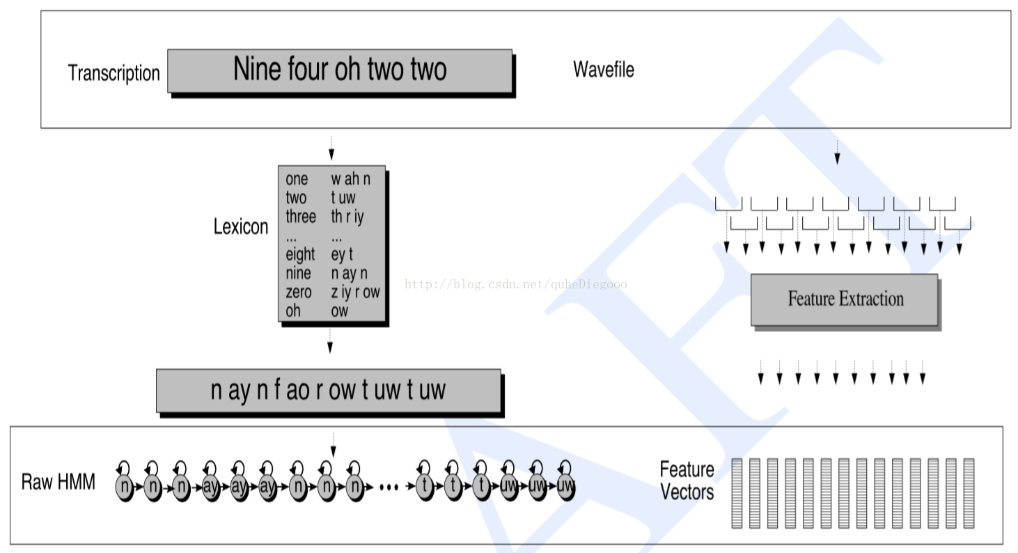 android 免费语音识别 android语音识别开源库_android 免费语音识别_30