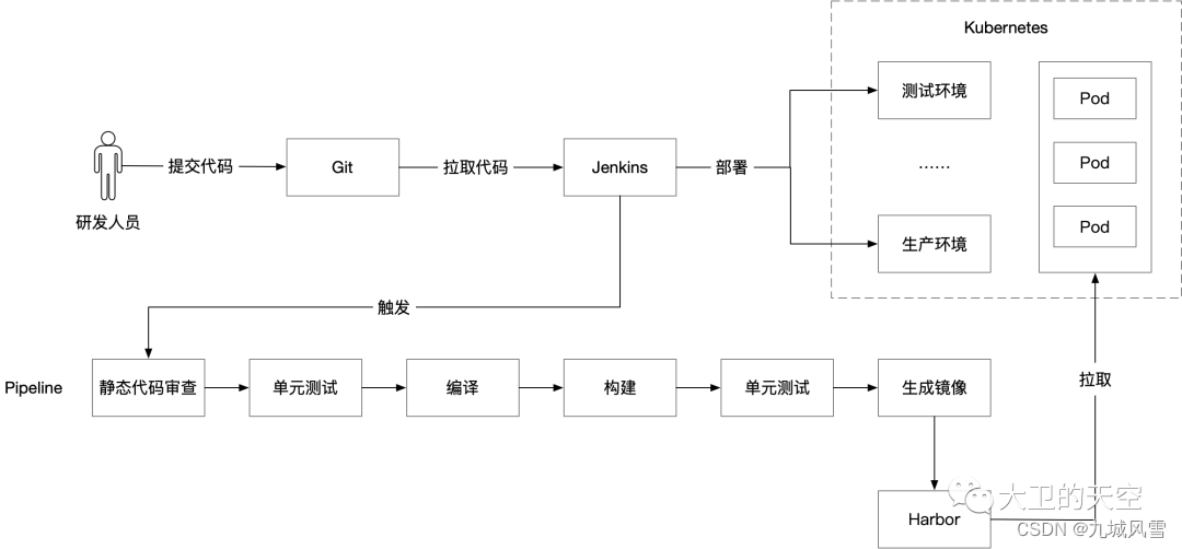 微服务架构转化为单体架构麻烦吗 单体到微服务_迭代_04