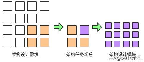 什么是团队架构 团队架构的重要性_架构师_03