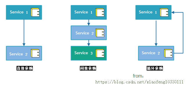 若依微服务配置SQL server从库 微服务依赖关系_若依微服务配置SQL server从库