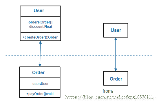 若依微服务配置SQL server从库 微服务依赖关系_依赖关系_02